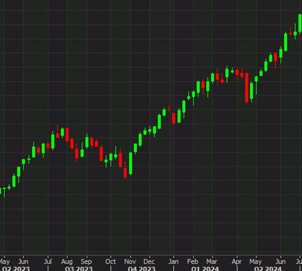 US inventory markets shut with features once more. Best week since October…