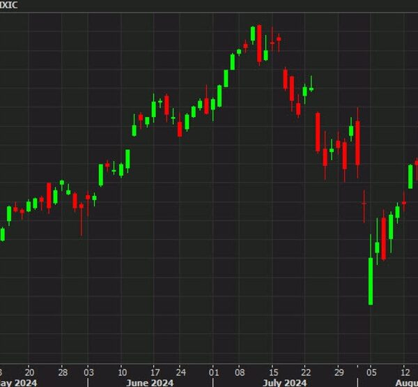 The promoting strain in US equities intensifies