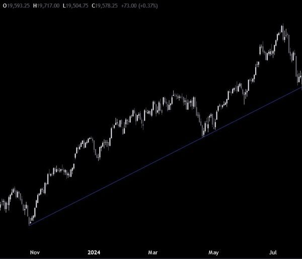 Nasdaq Technical Analysis – Road clear for a brand new all-time excessive?