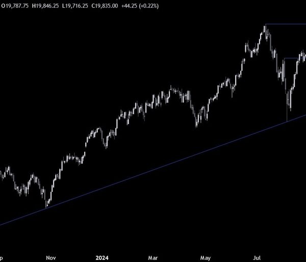 Nasdaq Technical Analysis – Rotation into small cap shares curbed the beneficial…