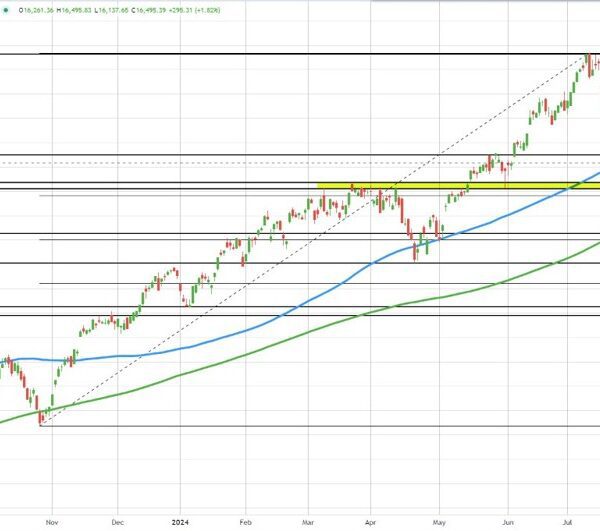 Broader indices buying and selling to new highs. What subsequent technically?