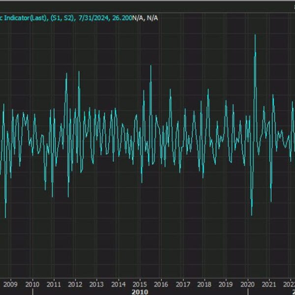 New Zealand constructing consents for July +26.2% vs -17.0% final month (revised…