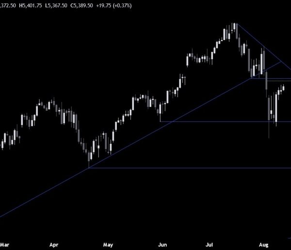 S&P 500 Technical Analysis – The development scare continues to fade