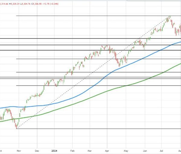 US shares are buying and selling combined to open the ultimate buying…