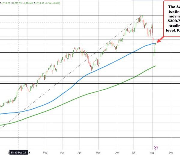 US shares are transferring increased with the NASDAQ index main the way…