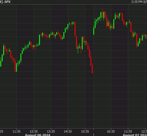 US shares fall into unfavourable territory, give again large positive aspects as…