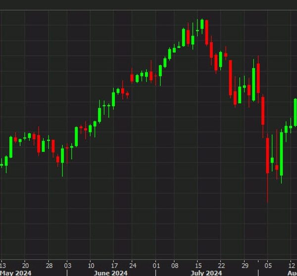 US inventory futures are pointing to a robust bounce again