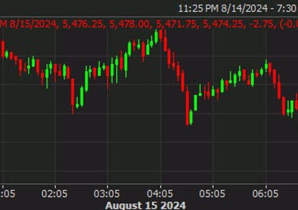 US futures flip flat as we glance to North America buying and…