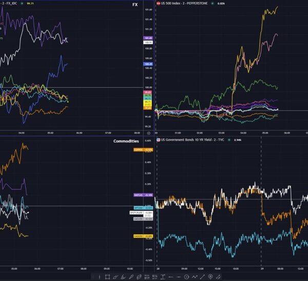 Mostly messy day for sentiment thus far