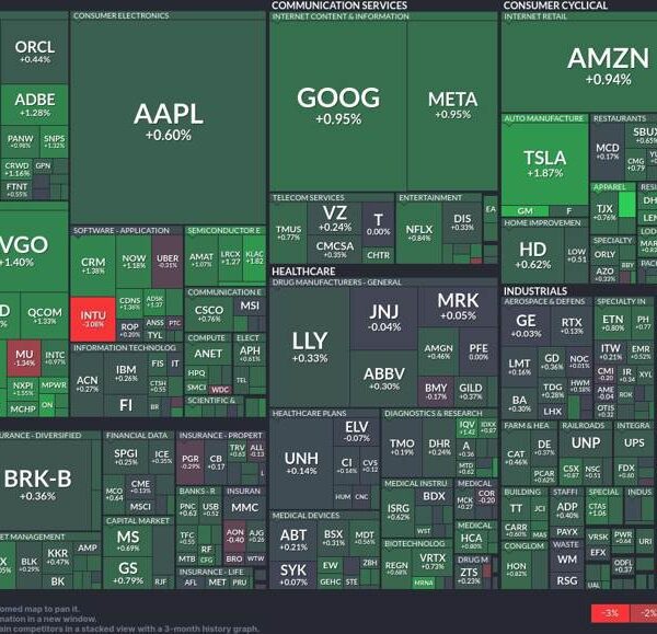 Tech and power sectors shine amidst market fluctuations: Unveiling as we speak’s…