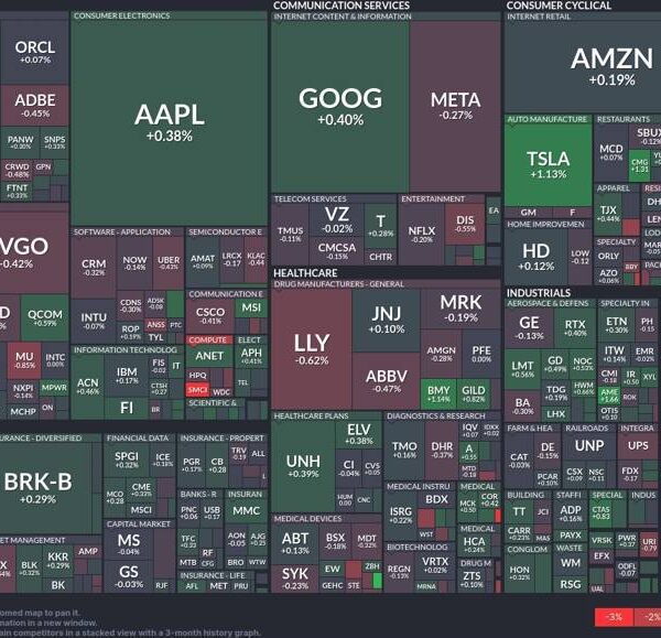 Market dynamics in focus: Navigating via inexperienced and crimson zones