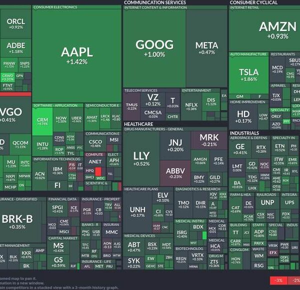 Tech giants thrive amidst market turbulence: A snapshot of at the moment’s…