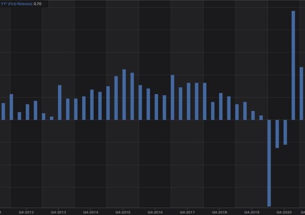 Swedish GDP YY 0.5% vs 0.0% anticipated