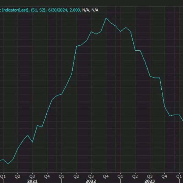 UK inflation information this week may preserve markets on edge earlier than…