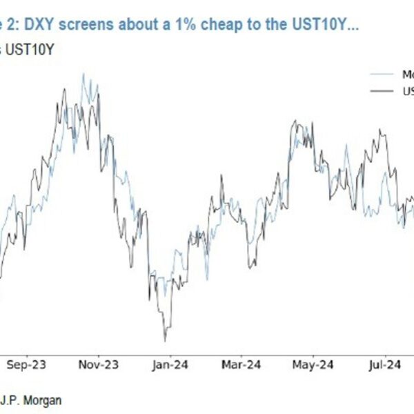 JP Morgan joins different banks on the lookout for extra USD draw…