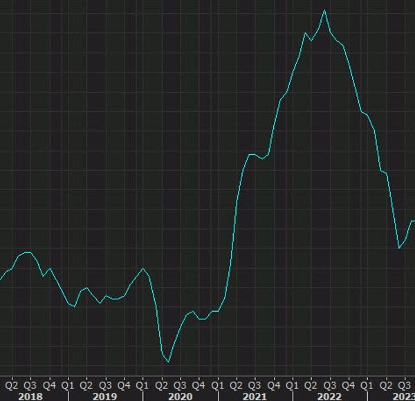 US July CPI +2.9% vs +3.0% y/y anticipated