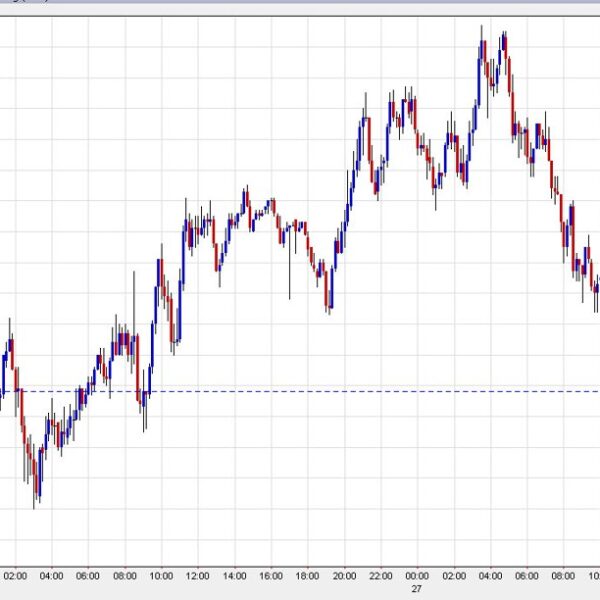 US greenback falls to session lows after robust two-year public sale. USD/JPY…