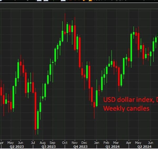 UBS appears to fade rallies within the US greenback, transfer into different…