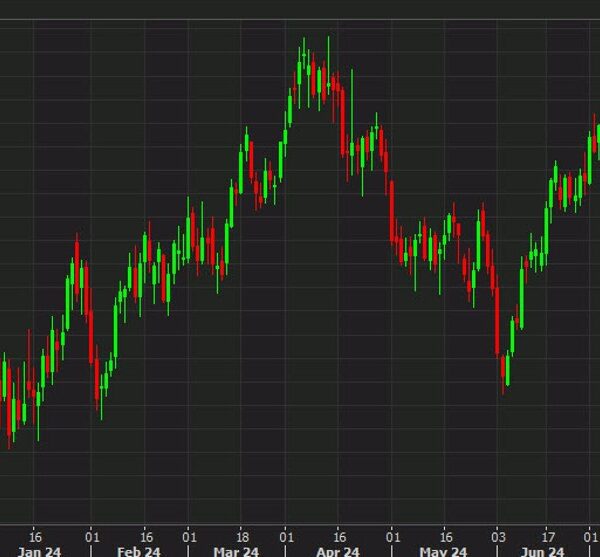 USD/CAD pushes larger as brent crude extends decline to $3 – Investorempires.com