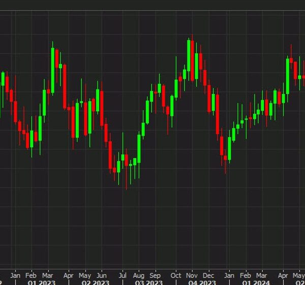 USD/CAD closes in on the highest of the multi-year vary