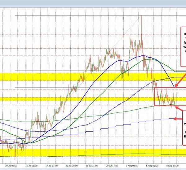 USDCAD has its share of ups and downs over the previous couple…