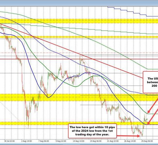 USDCHF trades between 100/200 hour MAs – Investorempires.com