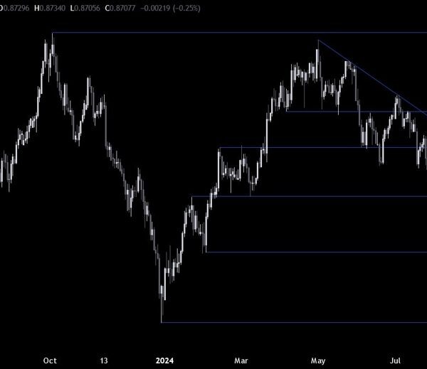 USDCHF Technical Analysis – The CHF continues to realize on risk-off flows