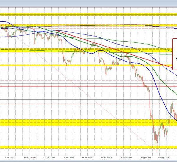 USDCHF technicals are fairly simple because it trades between MA help and…