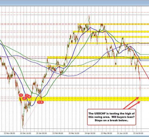 USDCHF strikes sharply decrease as merchants pile into the CHF and out…