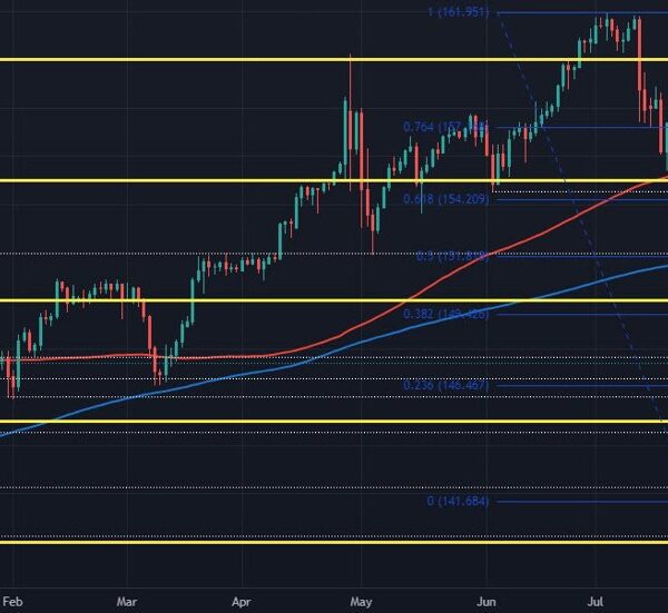 USD/JPY stays in restoration mode for now, eyes on US knowledge later