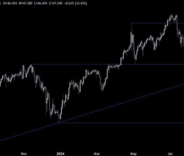 USDJPY Technical Analysis – Waiting for a breakout of the vary