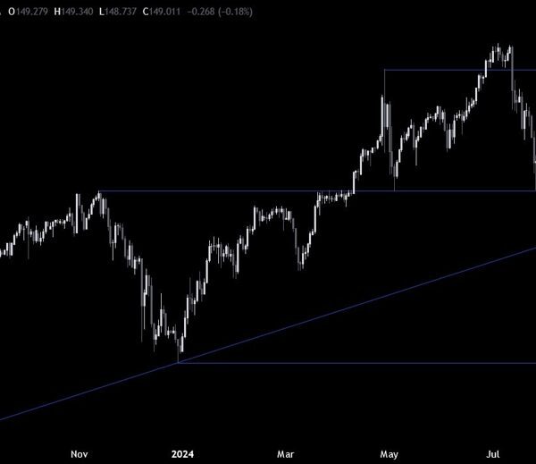 USDJPY Technical Analysis – Strong US knowledge lastly results in a breakout