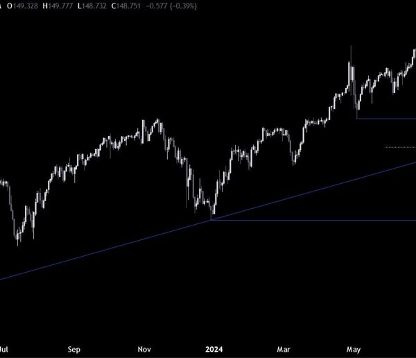 USDJPY Technical Analysis – The value is testing a essential assist