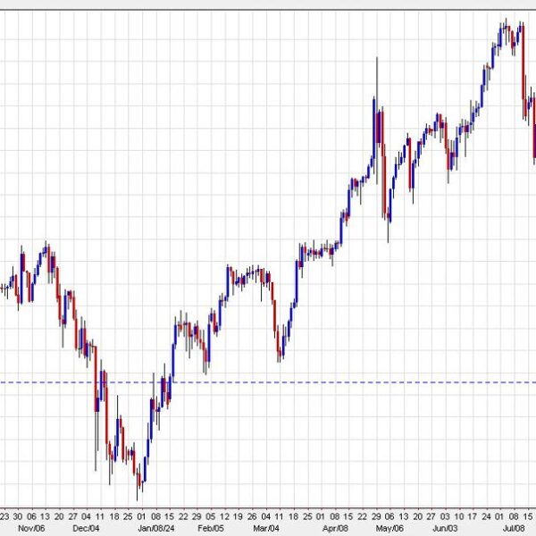 Credit Agricole: Scope for USD/JPY rally on Powell’s speech at Jackson Hole