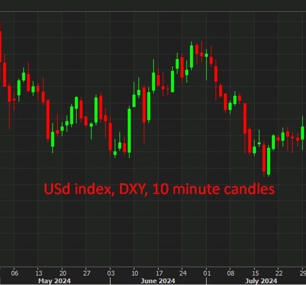 ForexReside Asia-Pacific FX information wrap: USD slid a bit