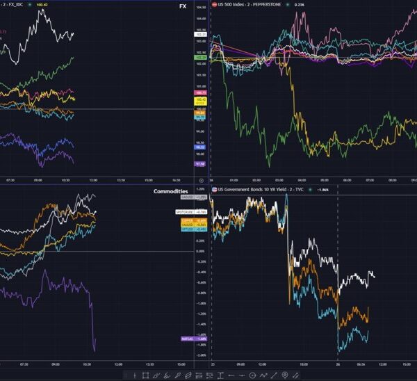 FX not taking part in ball with commodities and fairness efficiency at…