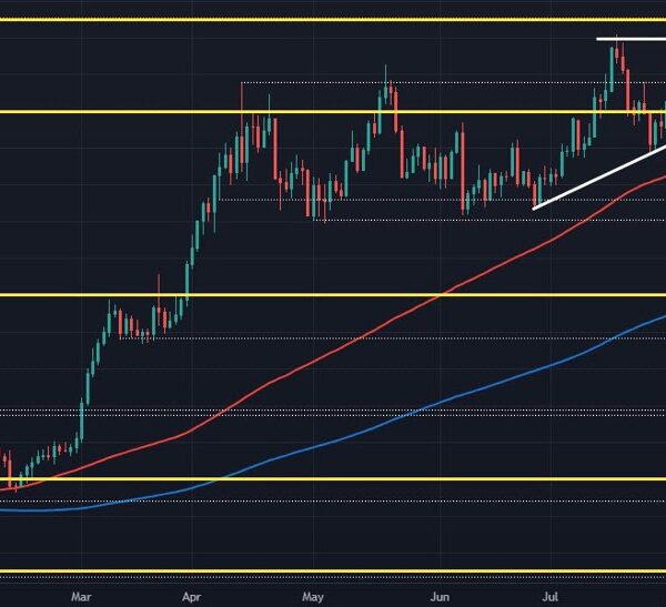 Gold breakout holds extra tentative for now