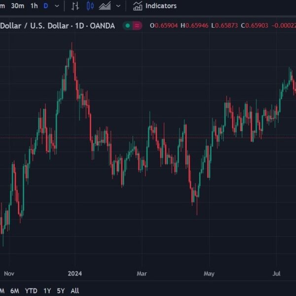 Rabobank forecasts AUD/USD to 0.70 (six month horizon)