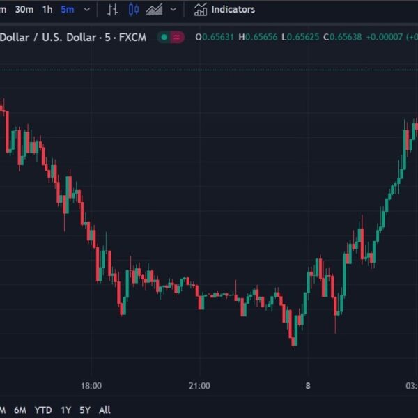 ForexStay Asia-Pacific FX information wrap: Wide swings once more for the yen