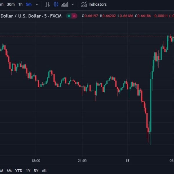 ForexReside Asia-Pacific FX information wrap: AUD larger on the session, stable jobs…