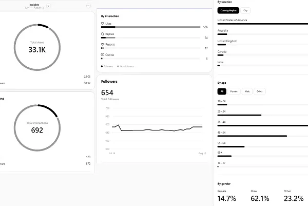 Threads Launches Insights on Desktop