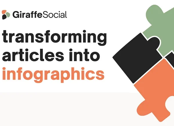 How To Transform Your Blog Posts Into Infographics [Infographic]