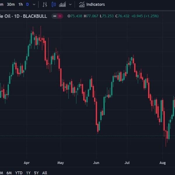 UBS is anticipating Brent crude oil to get well into $85 –…