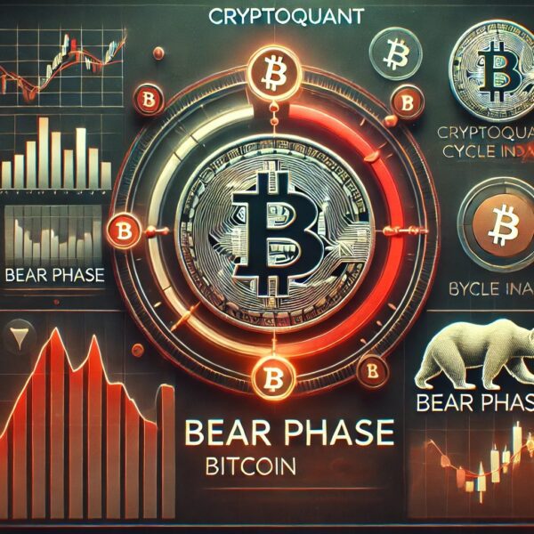 CryptoQuant Bitcoin Cycle Indicator Says Bear Market Now On