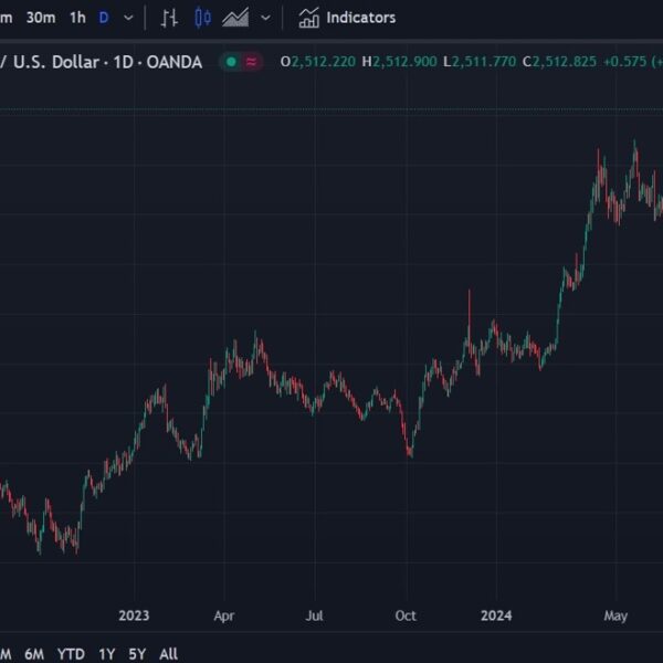 TD says macro positioning information in gold seem like flashing warning indicators…