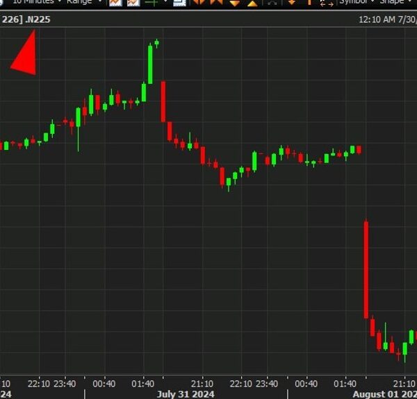 ForexStay Asia-Pacific FX information wrap: Carnage in equities