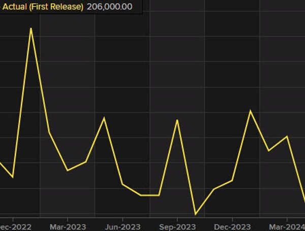 US July non-farm payrolls +114K vs +175K anticipated