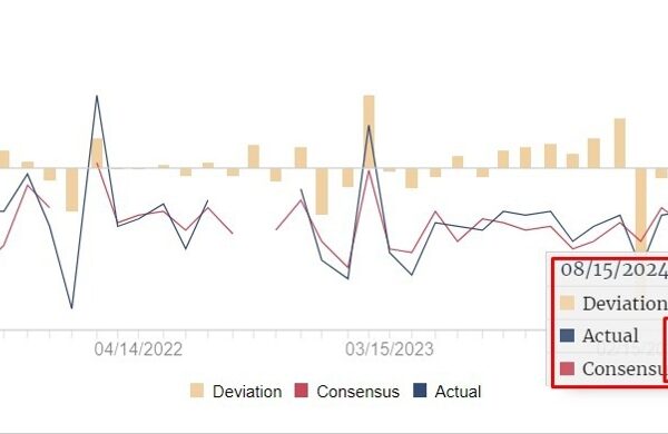 Goldman Sachs reduce its US recession chance after final week’s information, see…