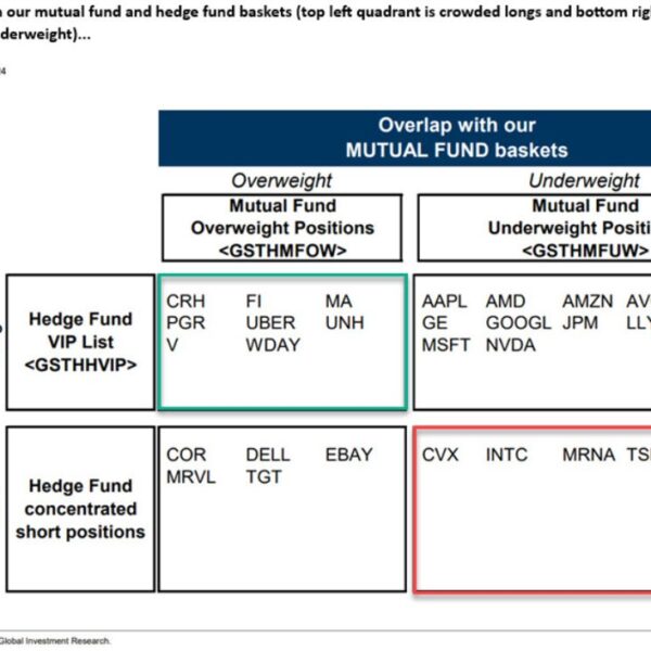 US inventory futures barely increased as we depend right down to the…