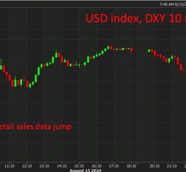 ForexReside Asia-Pacific FX information wrap: USD misplaced some floor, USD/JPY again in…